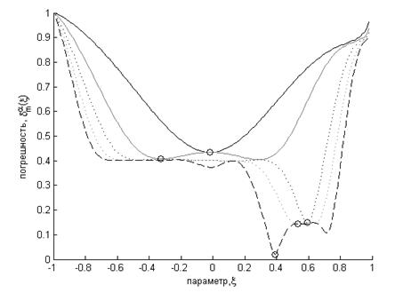 MATLAB Handle Graphics