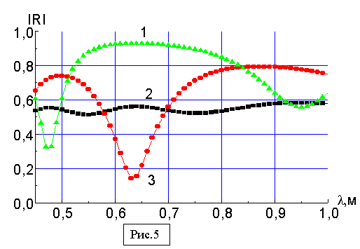 fig5.gif (6919 bytes)