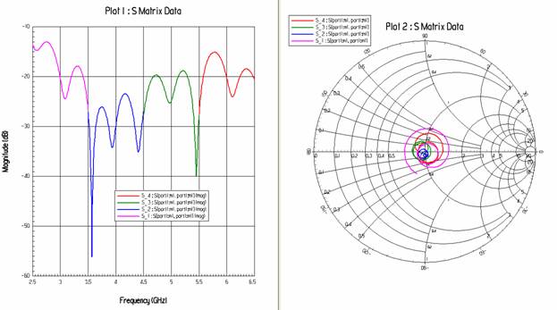 C:\Documents and Settings\1\ \horn_antennas\diel_horn_mstrip_ant\dielhorn_model_match.TIF