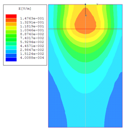 C:\Documents and Settings\1\ \E field distribution_eps255_L6.GIF