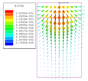 C:\Documents and Settings\1\ \E vector distribution_eps255_L6.GIF