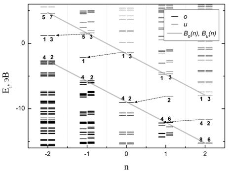 Fig4a