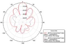 9 patch array_oam=0_cutplanes phi=0 phi=90.png