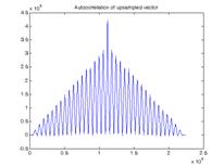 AutocorrelationOfData