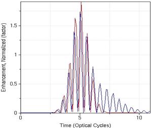 EnhancementE^2NormalizedversusTime (2).jpg