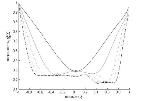 MATLAB Handle Graphics