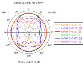 : Abs,theta,phi_0