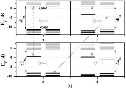 Fig2a