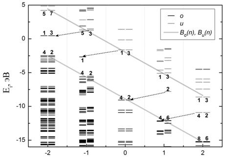 Fig4b