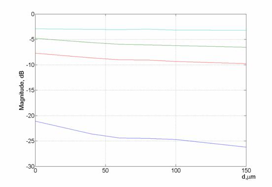 MATLAB Handle Graphics