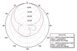 single patch_cutplanes phi=0 phi=90.png