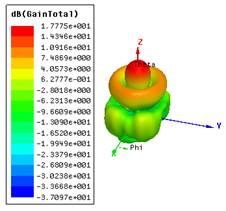 9 patch array_oam=0_3Dgain freq=2.8.png