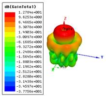 9 patch array_oam=1_3Dgain freq=2.8.png