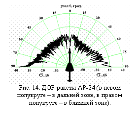 :  
. 14.   -24 (      ,       ).
