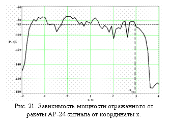 :  . 21.     - -24    x.

