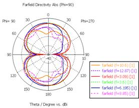 : Abs,theta,phi_90