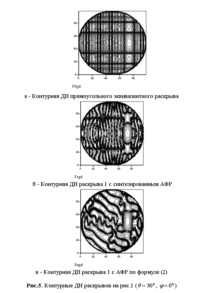 :  
       
 
       1   
 
      1     (2)

.5.     .1 ( ,  )

