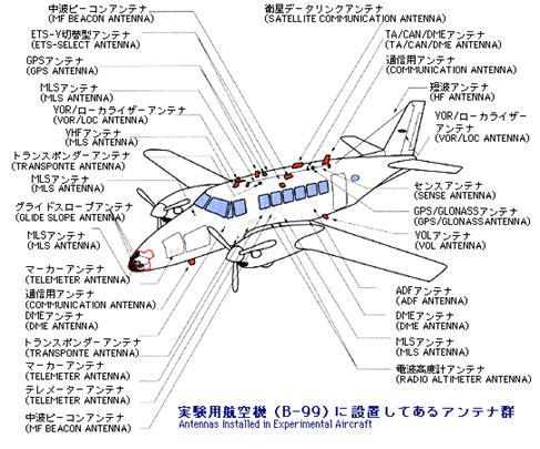 Antennas Installed in Experimental Aircraft