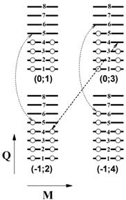 Fig2b