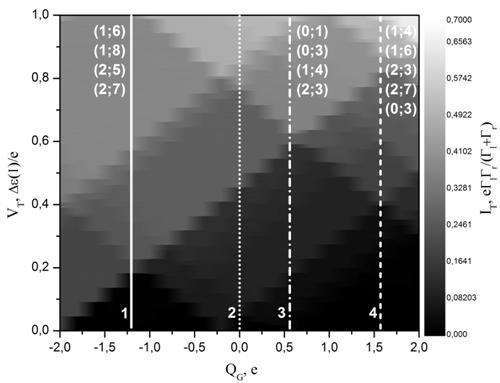 Fig6a