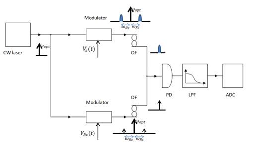 ADC_scheme4.tif