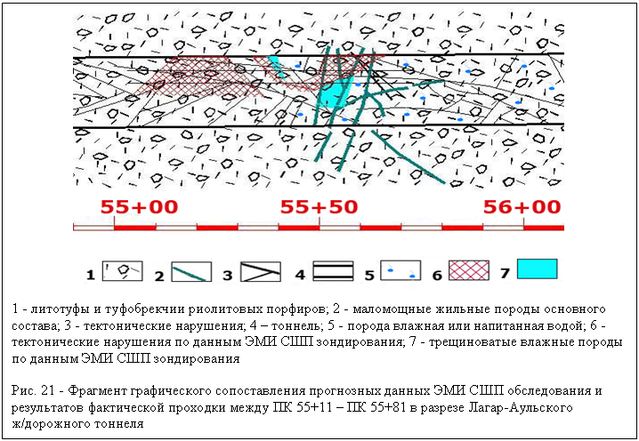 Text Box:  
1 -     ; 2 -     ; 3 -  ; 4  ; 5 -     ; 6 -       ; 7 -        

. 21 -               55+11   55+81   - / 

