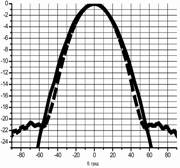 9GHz