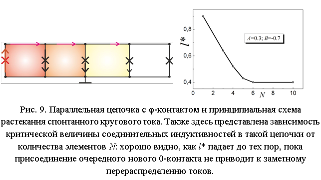 :   
. 9.    φ-       .               N:  ,  l*    ,     0-      .
