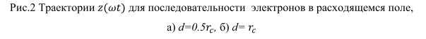 .2  z(ωt)       , 
) d=0.5r_c, ) d= r_c
