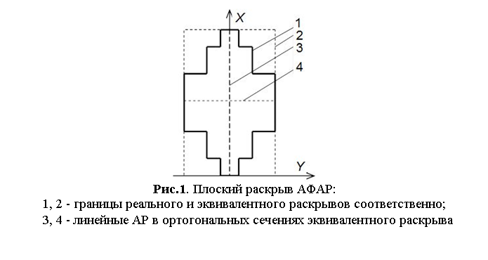 :  
.1.   : 
1, 2        ;
3, 4         
