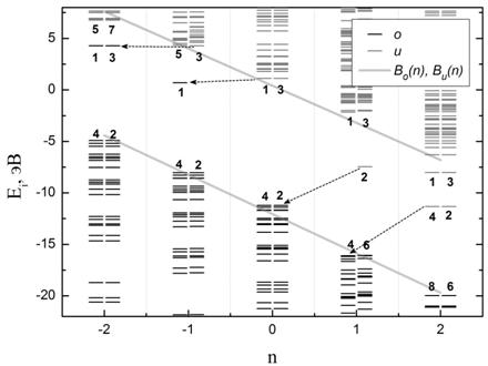 Fig3a