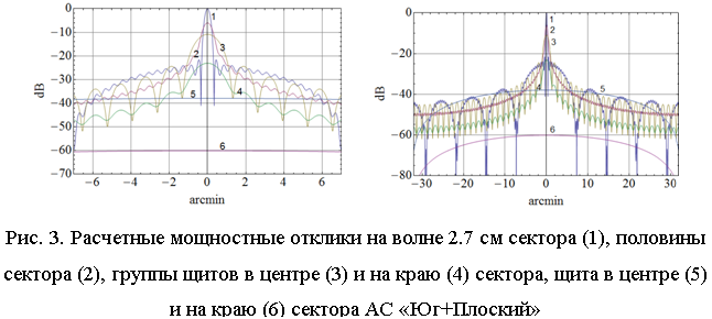 : . 3.      2.7   (1),   (2),     (3)    (4) ,    (5)    (6)   +
