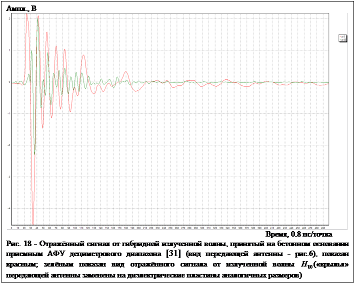 : ., 
 
											, 0.8 /
. 18 -      ,         [31] (   - .6),  ;          (        )
