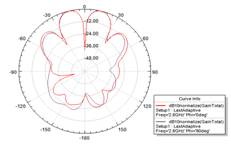 9 patch array_oam=1_cutplanes phi=0 phi=90.png