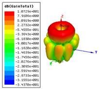 9 patch array_oam=2_3Dgain freq=2.8.png