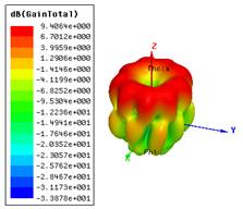 9 patch array_oam=3_3Dgain freq=2.8.png