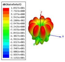 9 patch array_oam=4_3Dgain freq=2.8.png