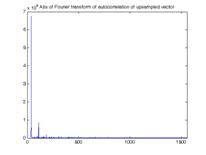 FftOfAutocorrelation