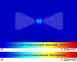 InPlaneEfieldEnhancementE^2Intensity (3).jpg
