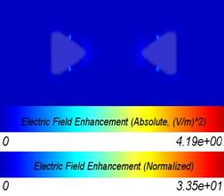 InPlaneEfieldEnhancementE^2Intensity (2).jpg