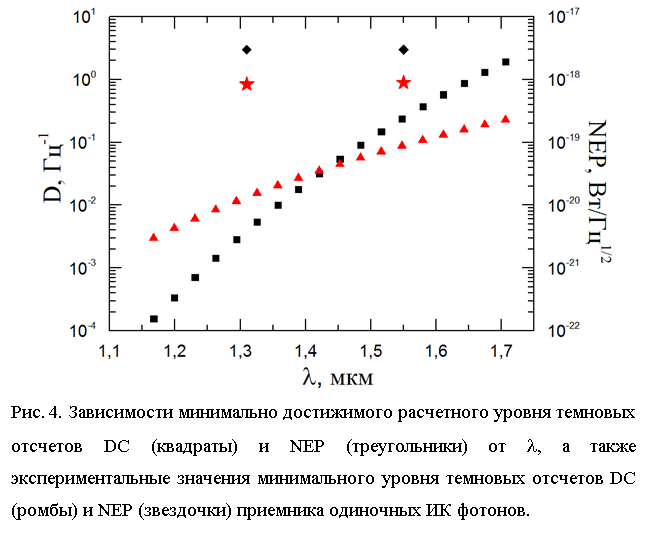 :  
. 4.        DC ()  NEP ()  l,         DC ()  NEP ()    .
