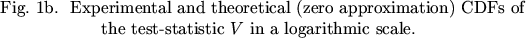 $\textstyle \parbox{120mm}{
\centering
\setlength{\unitlength}{1mm}
\begin{pictu...
...imation) CDFs of the test-statistic
$V$ in a logarithmic scale.
\vspace{5mm}
}$