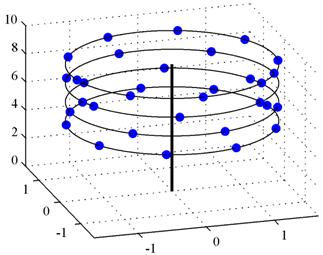 antenna-skew_1