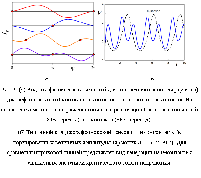 :    
	
. 2. ()  -   (,  )  0-, π-, φ-  0-π .       0- ( SIS )  π- (SFS ).
()      φ- (     A=0.3, B=-0,7).         0-       .
