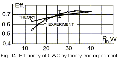 fig14.gif (8172 bytes)