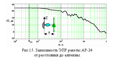 :  
.15.    -24 
   .

