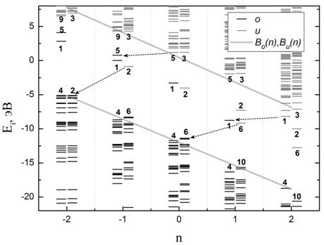 Fig3b