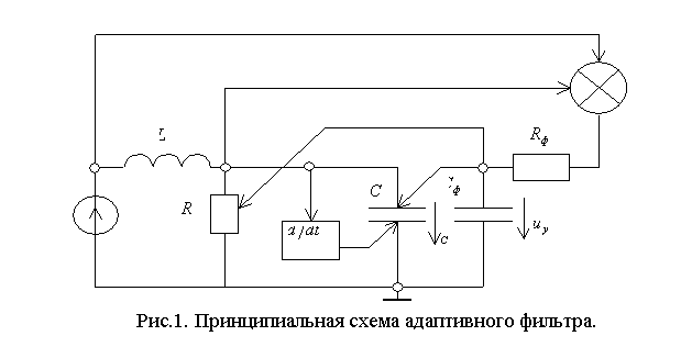 Text Box:  
Рис.1. Принципиальная схема адаптивного фильтра.
