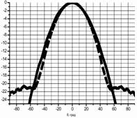 9GHz