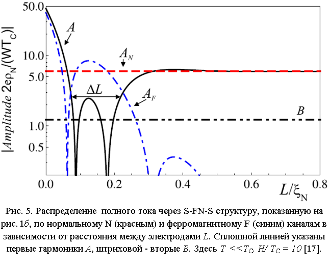 :  
. 5.      S-FN-S ,   . 1,   N ()   F ()        L.      A,  -  B.  T  <<TC, H/ TC = 10 [17].
